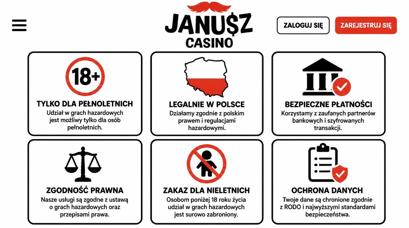 Kto może założyć konto – 18+, zgodność danych, mapa Polski
